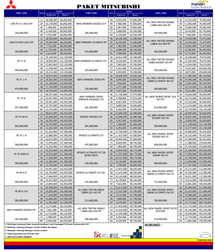 Paket Kredit Mitsubishi kebumen